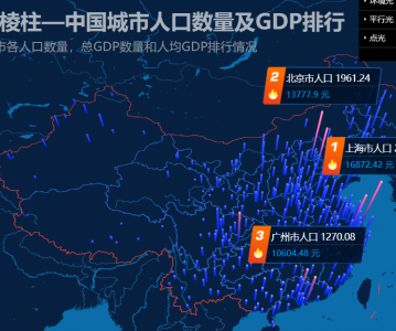 高德地图 LOCA 数据可视化 API 2.0— 中国某年 GDP 展示