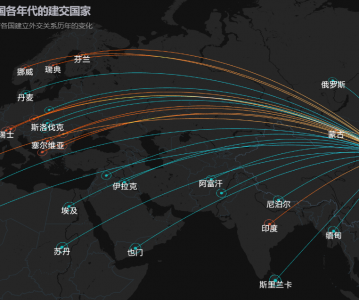 炫码科技-高德地图 LOCA 数据可视化 API 2.0— 中国建交国家