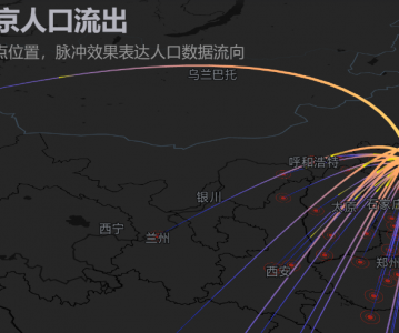 炫码科技-高德地图 LOCA 数据可视化 API 2.0— 北京人口流出弧线