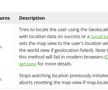 leaflet-Map Methods—map方法