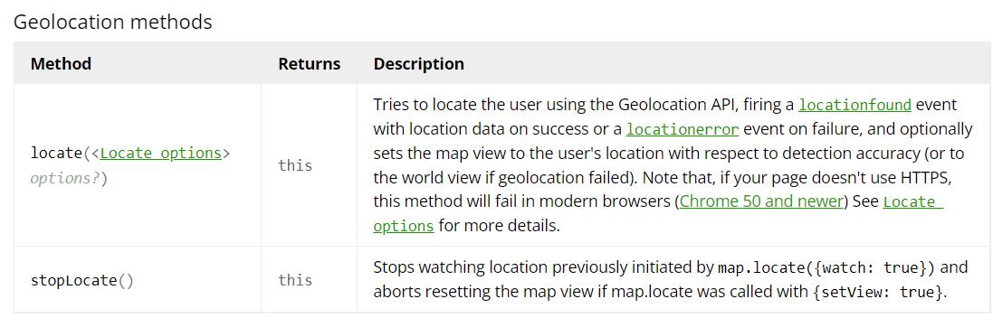 leaflet-Map Methods—map方法